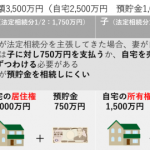 2020年4月1日施行！相続時の「配偶者居住権」ってなに？