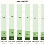 再びの利上げ！ 金利上昇で不動産が売れなくなる？