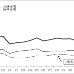 トランプ関税・実質賃金低下・金利上昇で「中古住宅シフト」が加速する？