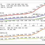 都心マンションの価格上昇で注目！「東京近郊エリア」の不動産売却は今がチャンス？